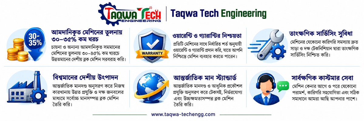 সাশ্রয়ী বিনিয়োগ, শর্ত অনুযায়ী ওয়ারেন্টি ও গ্যারান্টি, সার্ভিসিং, দেশীয় উৎপাদন, প্রযুক্তি ও কাস্টমার সেবা সম্পর্কে বিস্তারিত